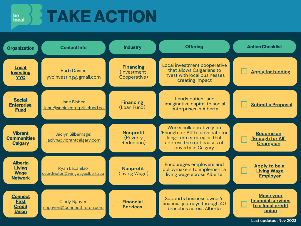 Action Checklist