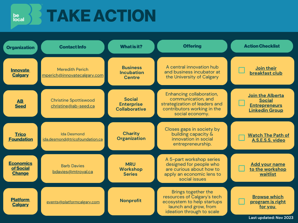 Action Checklist 2